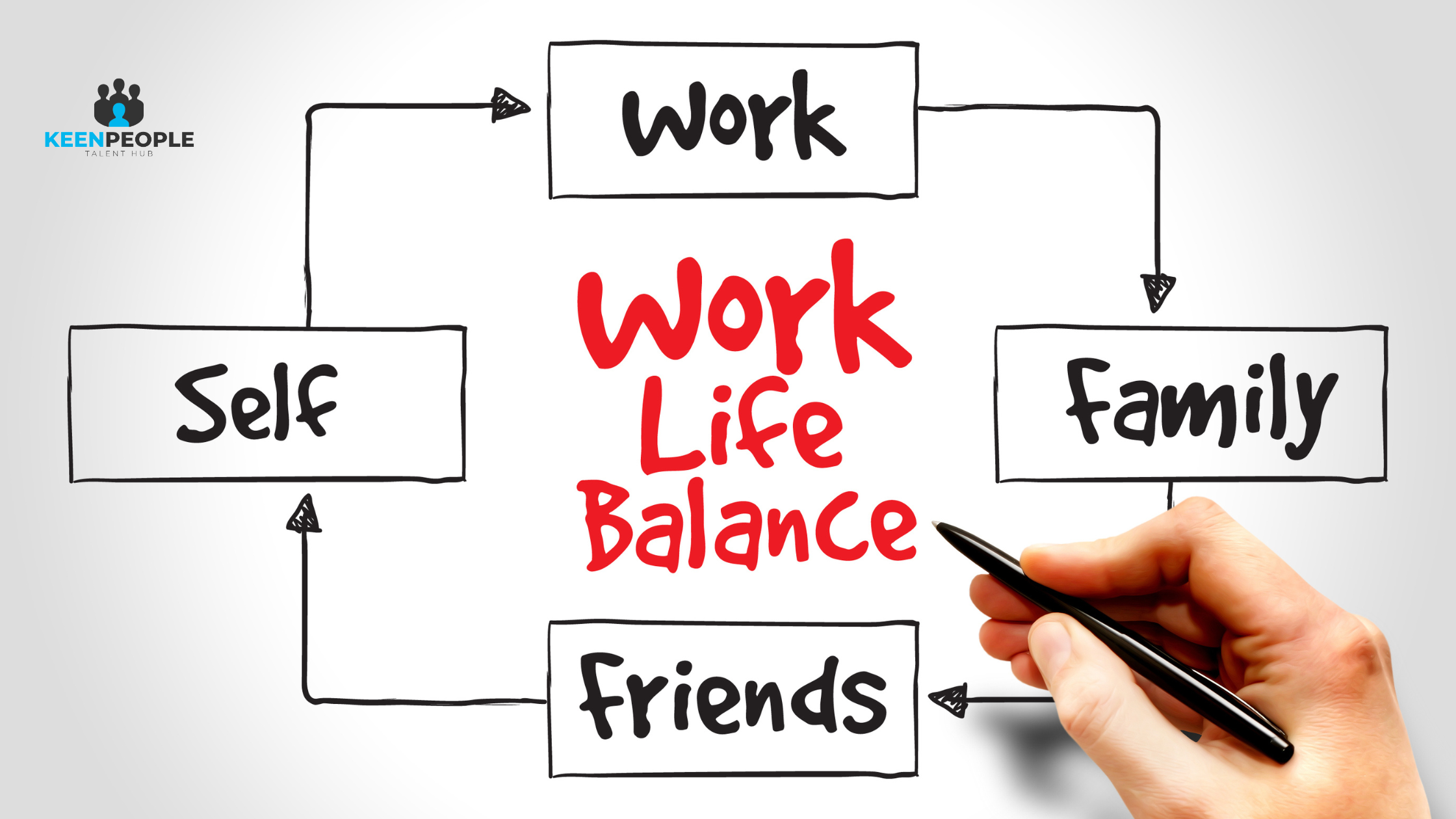 Work Life Balance